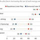 Image for article titled More Republicans Support Expanding Renewable Energy Than Fossil Fuels